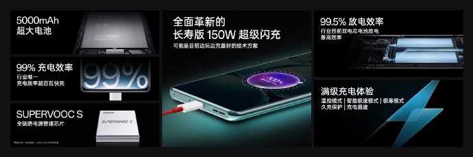 一加Ace2 Pro正式发布：12+256G 2999起售