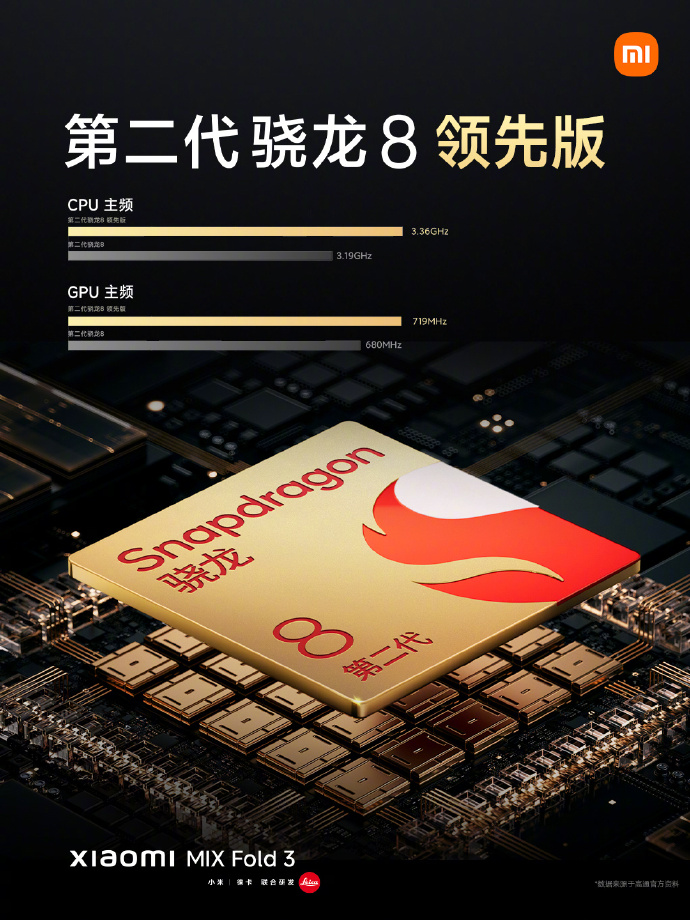 MIX Fold3正式发布：双三星E6屏幕+骁龙8Gen2领先版处理器 8999起售