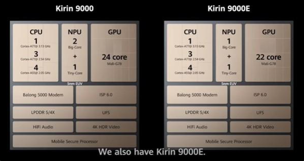Mate40E限量开售：6499元 搭载麒麟9000L