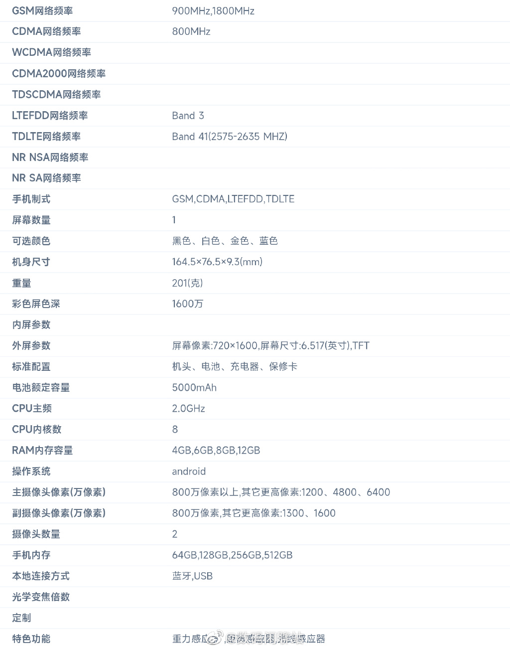 魅蓝10长这样：水滴屏+720P分辨率+5000mAh电池
