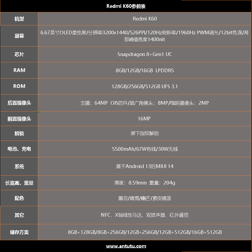 Redmi K60评测：红米K系列的又一次自我超越