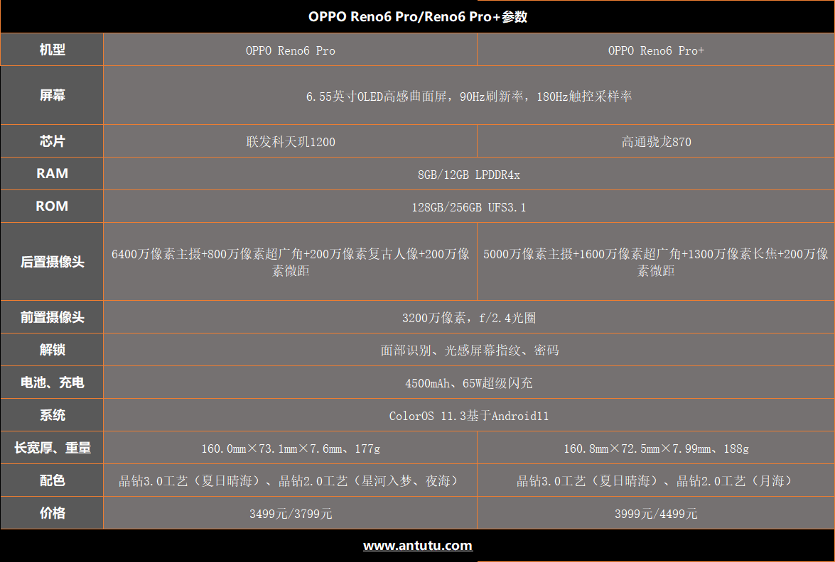 一颗天玑900 握住夏天的海：OPPO Reno6系列测评