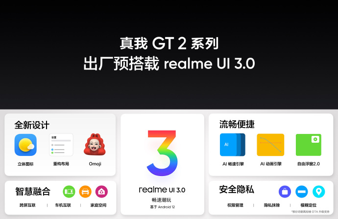 Pro版3699元起售！真我GT2系列发布 全球第三款骁龙8旗舰