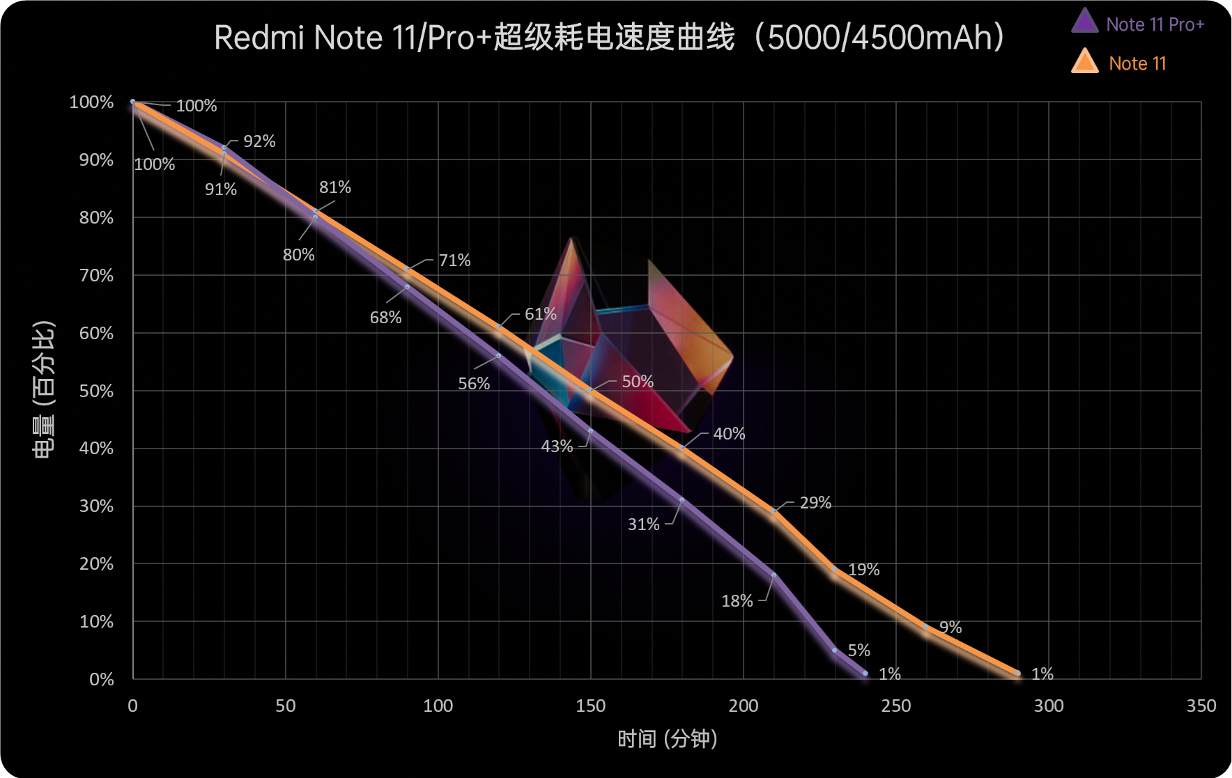 Redmi Note 11系列首发评测：再踏一步、所向无敌