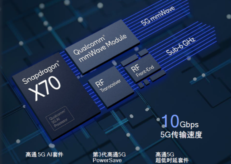 大不了就拿去煎蛋 消息称骁龙8 Gen2超高频版GPU能直面正代A系