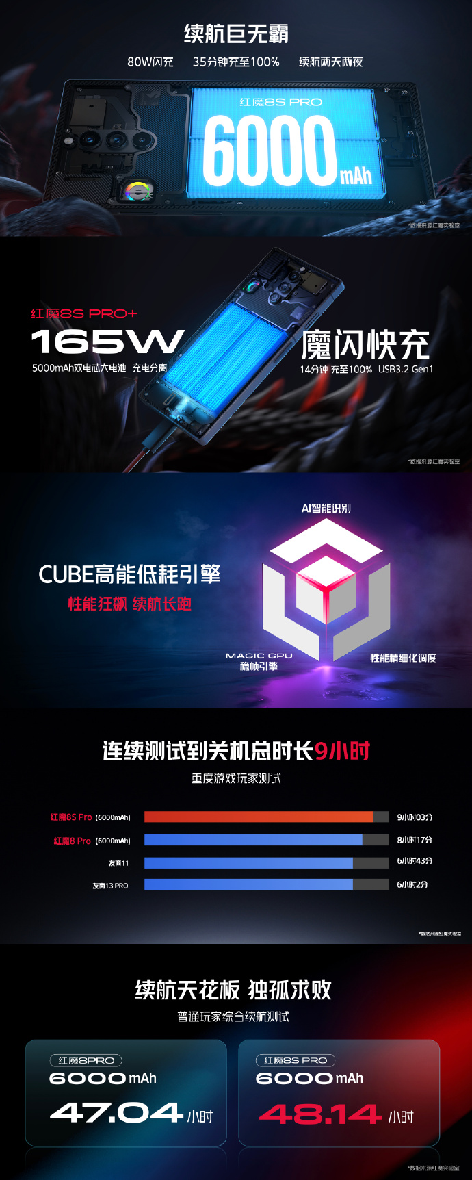 行业首款 24G+1TB售价7499元！红魔8S Pro系列正式发布