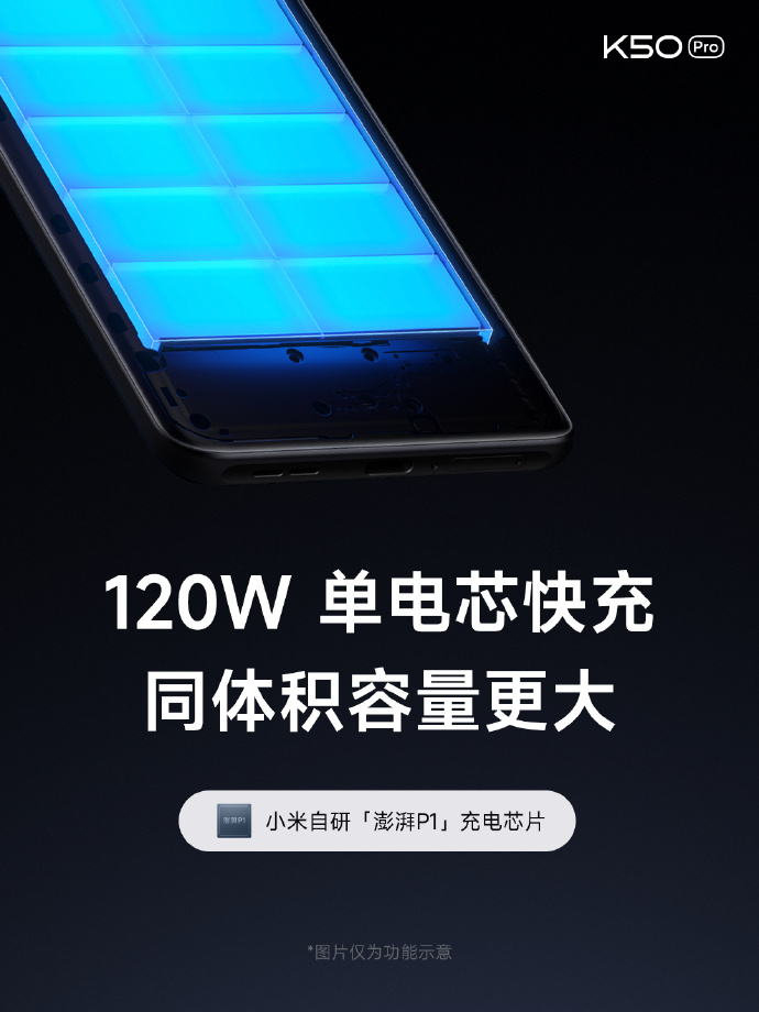 全体起立！Redmi K50系列发布 天玑8100起售仅2399