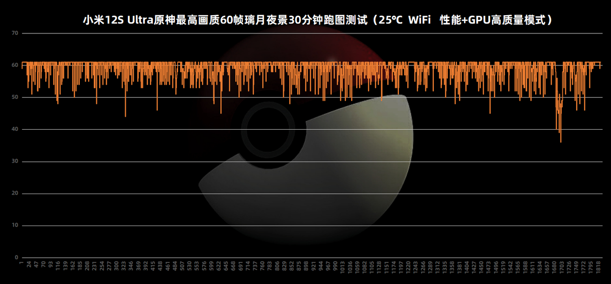小米12S Ultra评测：移动影像的下一个时代 由此开启