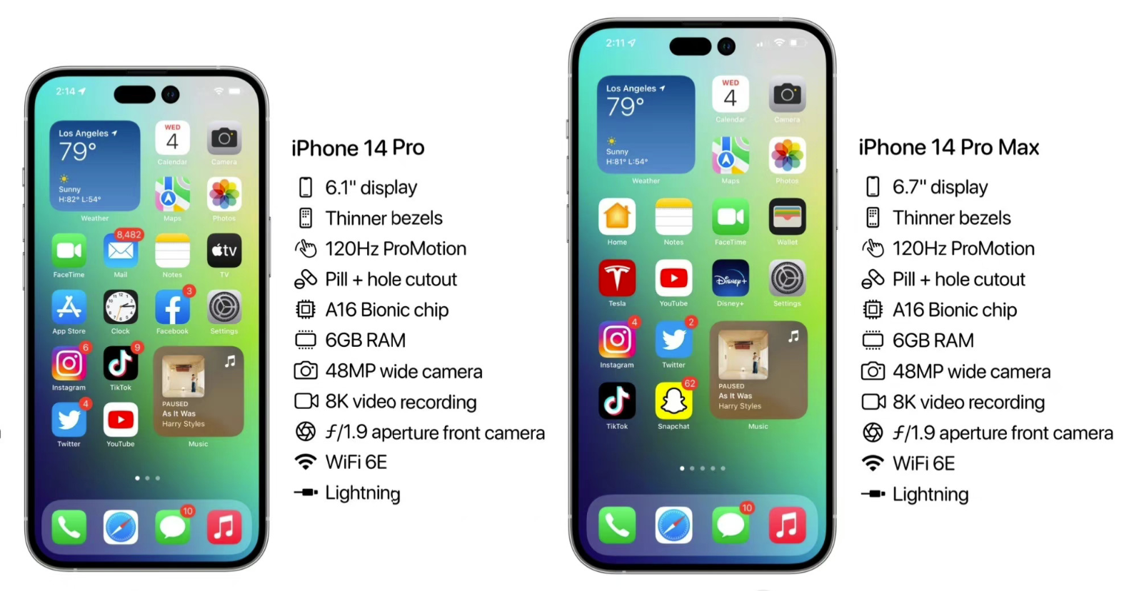 曝苹果下调iPhone 14/Max备货：预感销量不佳