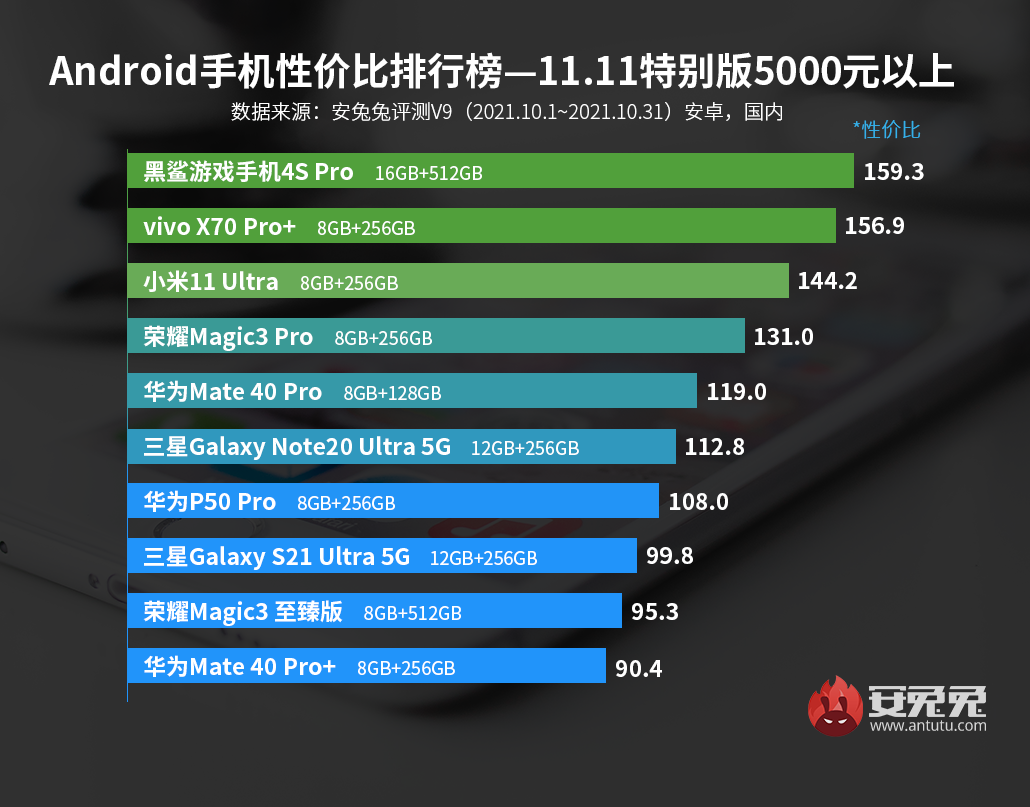 Android手机性价比榜：双11特别版、真香机型到齐