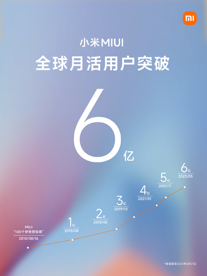 小米Q1财报公布：营收595亿元