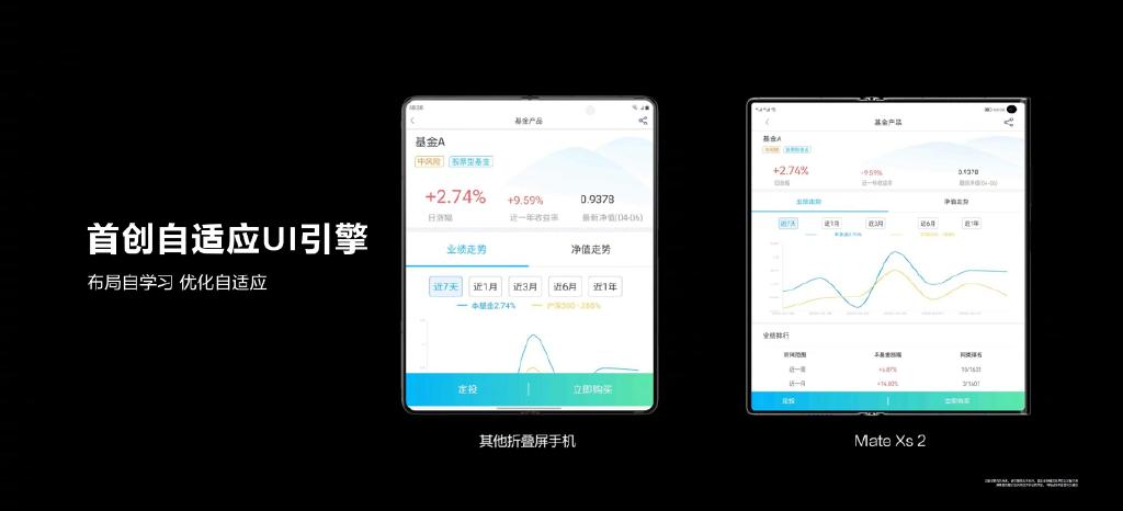 华为Mate Xs 2发布：旗下折叠首次万元以下