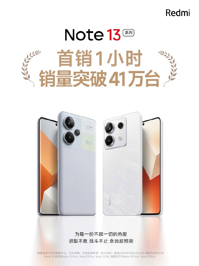 Note13系列首销：1小时销量突破41万！