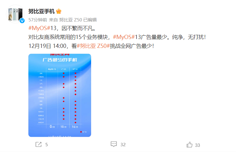 赶紧卷 ​​​努比亚Z50首发MyOS 13 挑战全网广告最少！