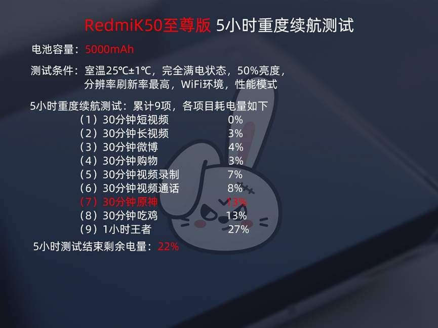 Redmi K50至尊版评测：K50系列登神长阶的最后一步