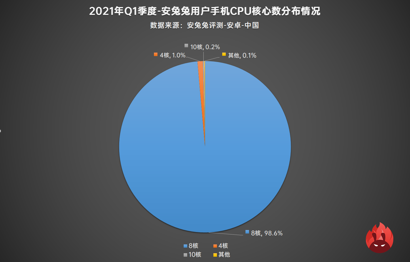 2021年Q1用户偏好榜：小屏一去不复返、联发科翻身逆袭