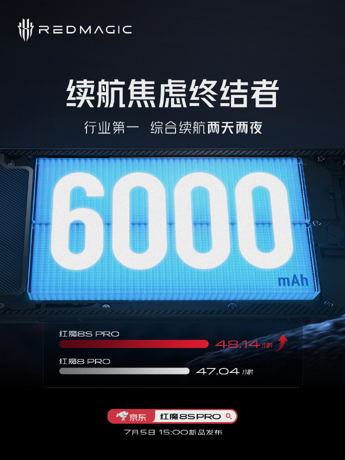 红魔8S Pro电池快充公布：6000mAh+165W