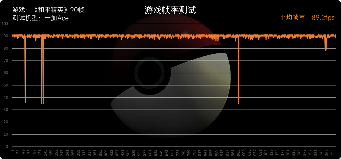 一加Ace评测：全新系列踏步向前、再回首已不是少年