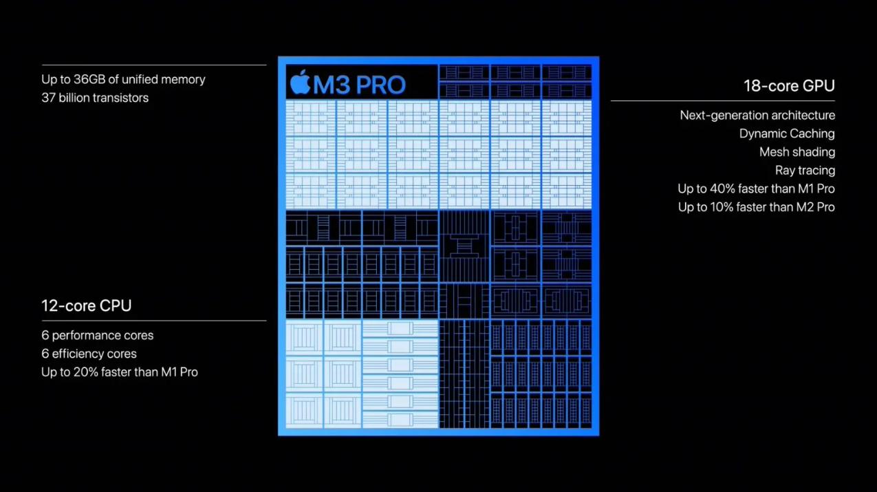 苹果正式发布M3、M3 Pro、M3 Max芯片：采用3nm工艺