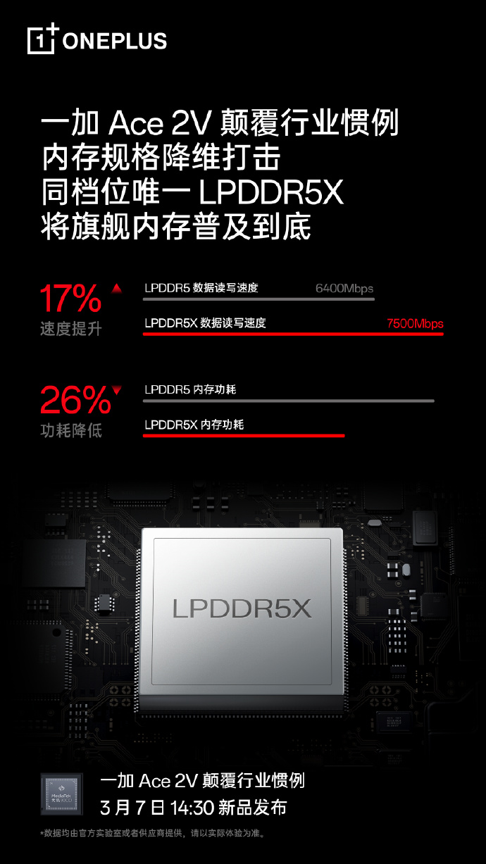 取消8+128G组合 一加Ace 2V支持最高16+512G超大存储