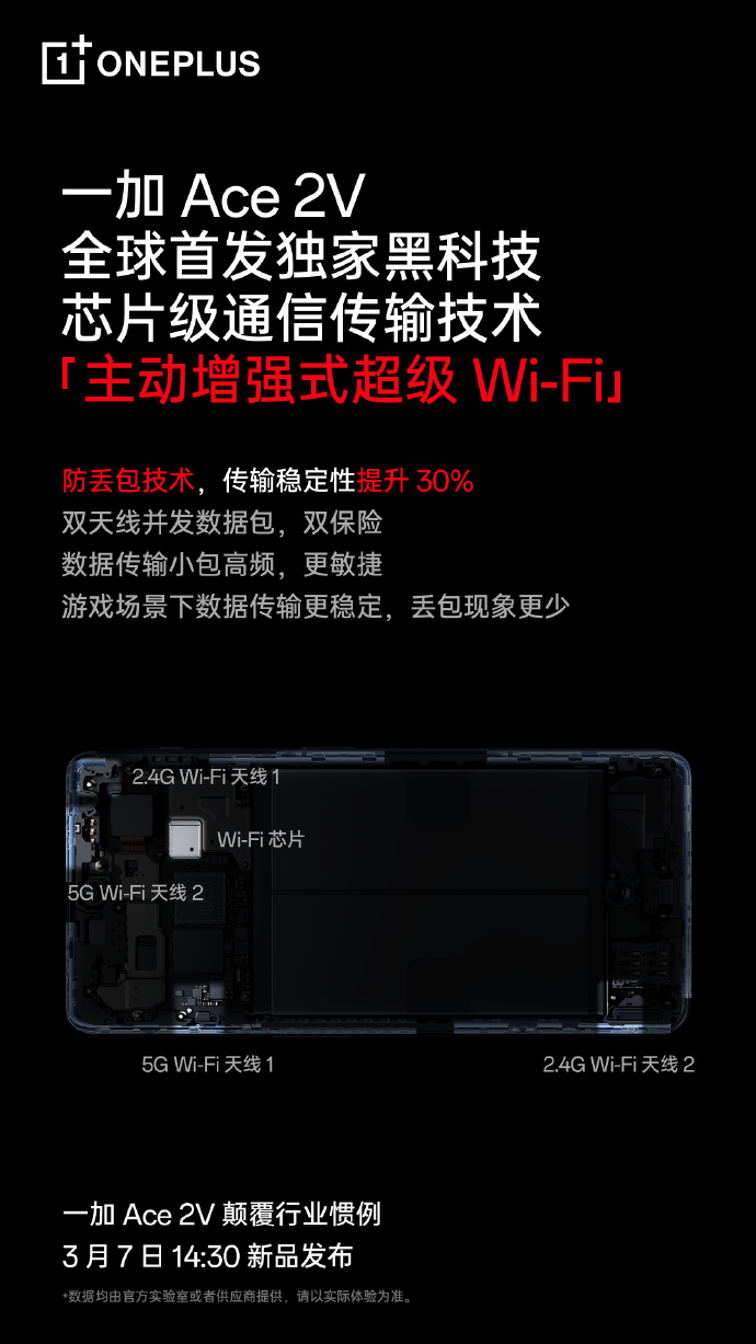 黑科技+1 一加Ace 2V全球首发主动增强式超级Wi-Fi技术