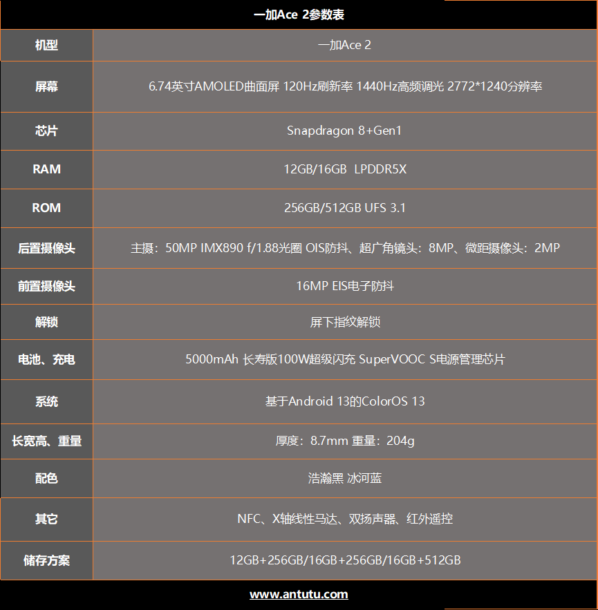 一加 Ace 2评测：是Ace 但是很一加