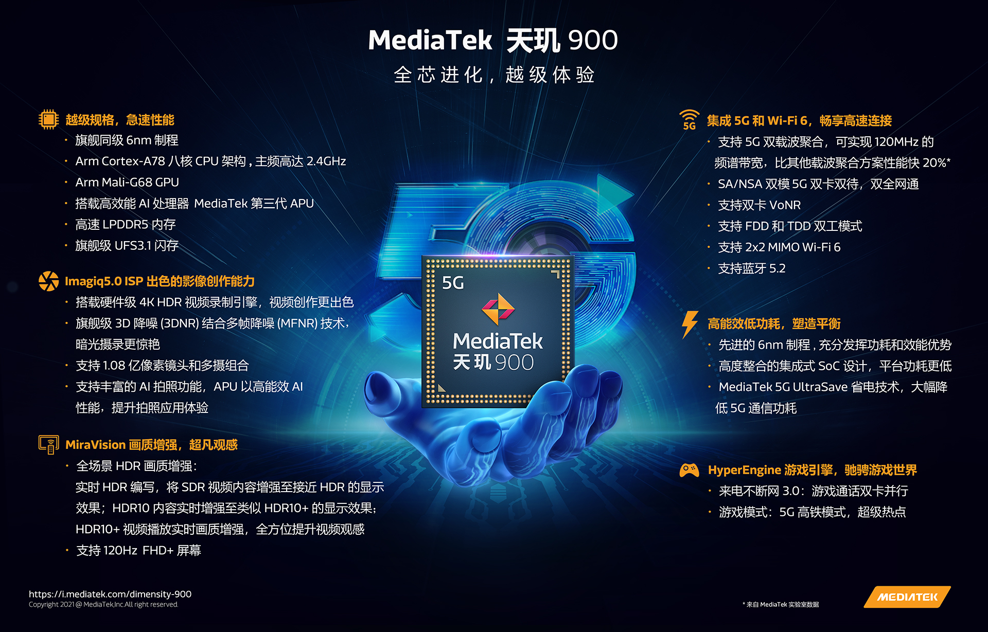 联发科天玑900发布 6nm工艺/A78大核 支持Wi-Fi6