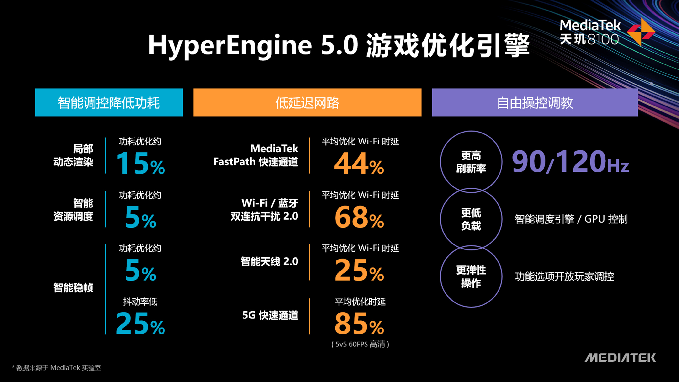 天玑8000系列发布：台积电5nm工艺、Redmi首发其一