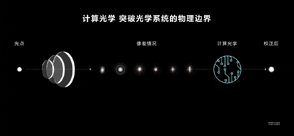 处理器确认！华为P50系列发布：顶级影像、4488元起