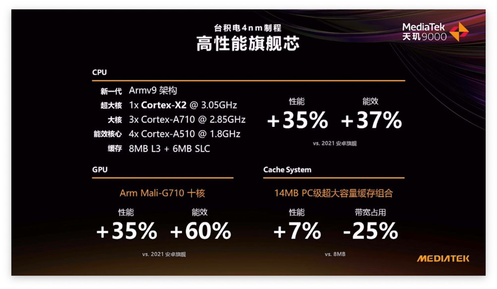天玑9000来了！OPPO/Redmi/vivo官宣搭载