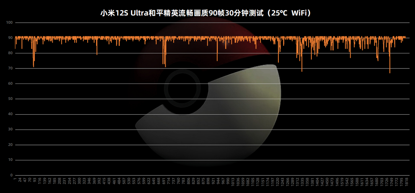 小米12S Ultra评测：移动影像的下一个时代 由此开启