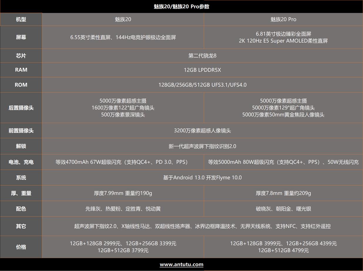 魅族20系列评测：最大的亮点是手机本身