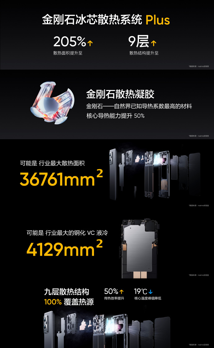 Pro版3699元起售！真我GT2系列发布 全球第三款骁龙8旗舰