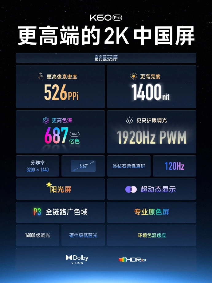 Redmi K60系列正式发布：全系2K 性价比残暴 骁龙8Gen2仅需3299起！
