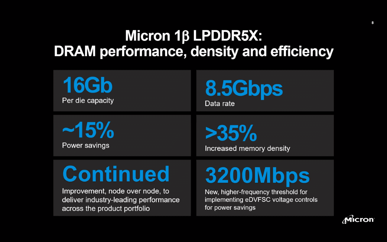 导入高通骁龙8 Gen 2芯片主架构设计 美光LPDDR5X正式量产