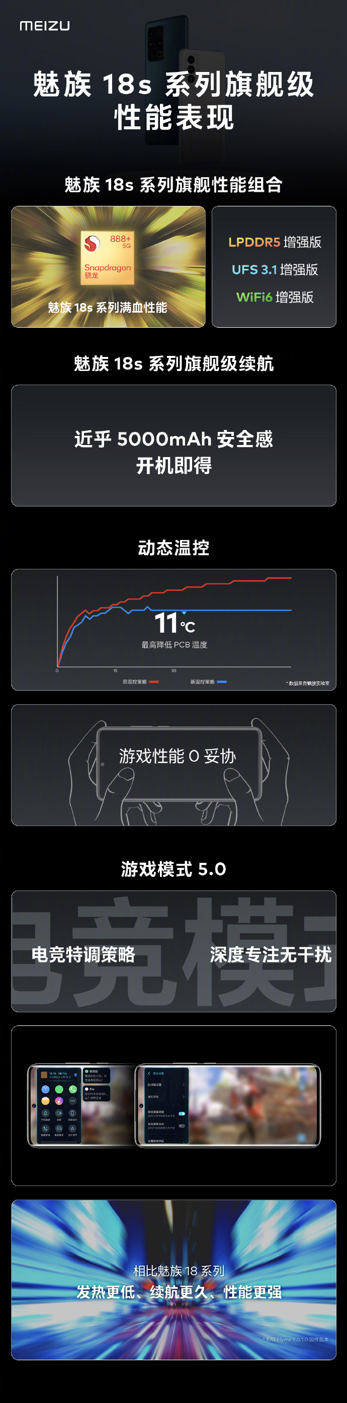 魅族18系列新机发布，3旗舰齐发，抢购热