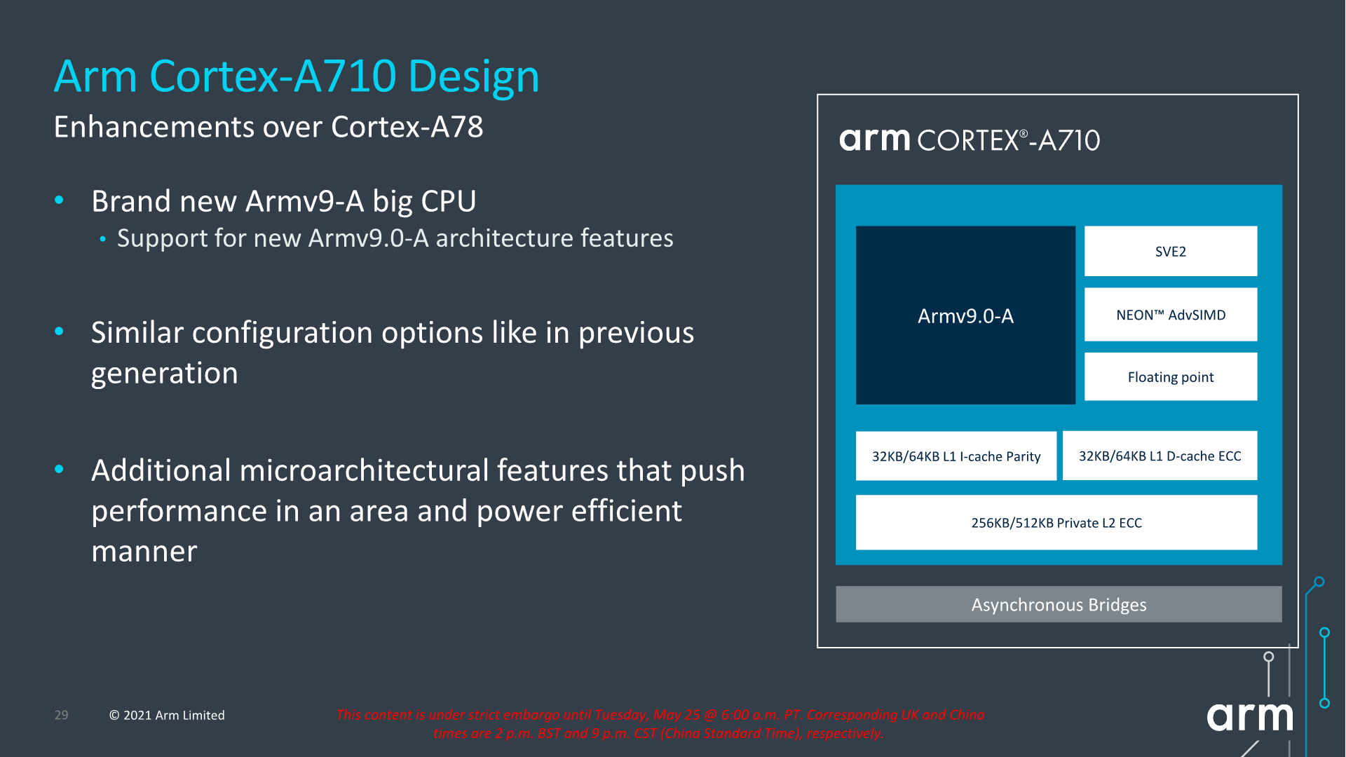 ARM Cortex-X2、A710/A510发布：性能暴涨35%