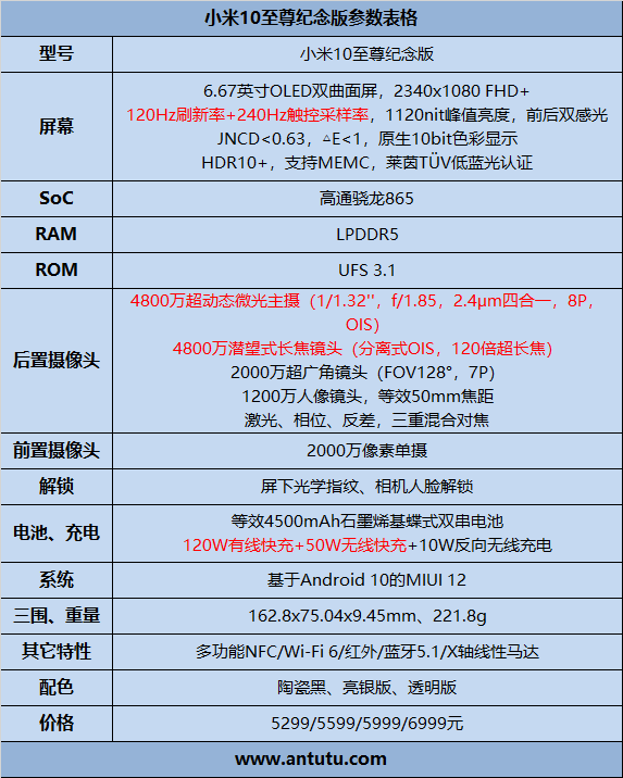 2020年手机往事：OV小米三分之势已成 华为荣耀前途难料