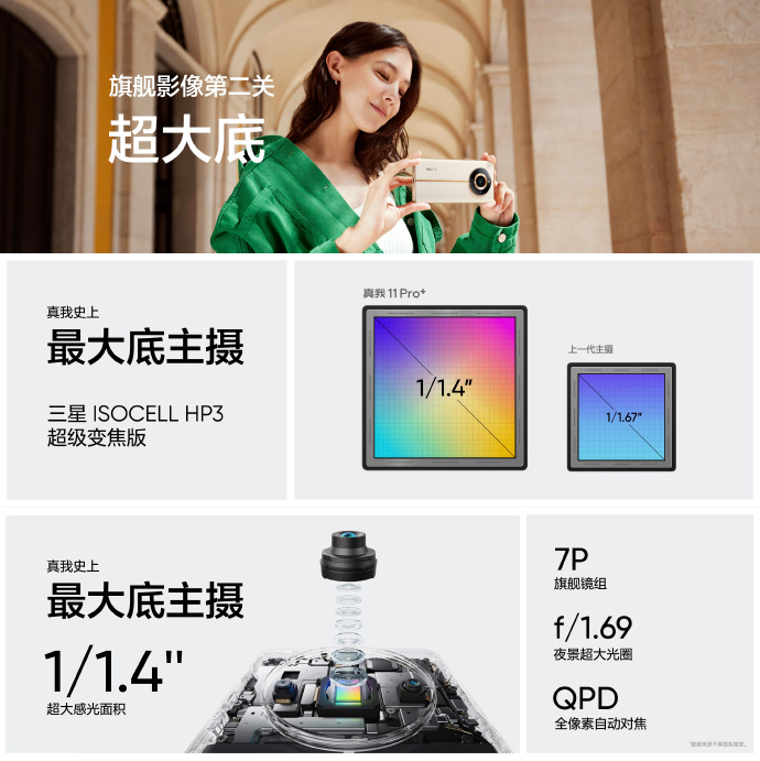 真我11 Pro+发布：2亿像素加持 1999元起售