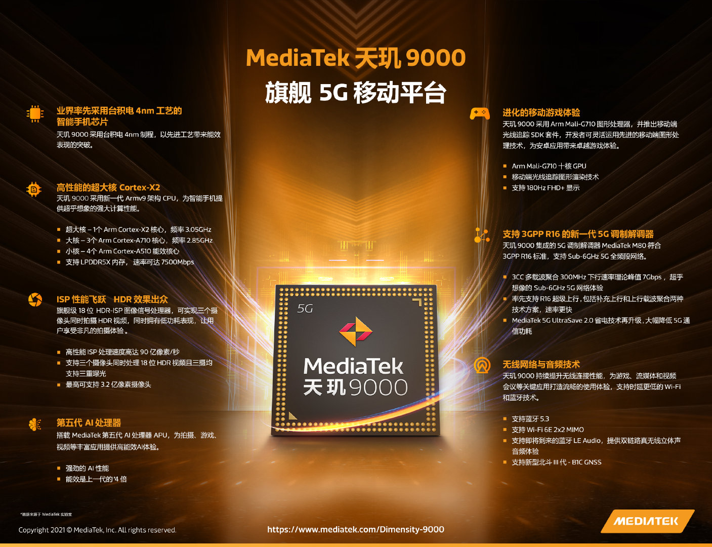 联发科发布天玑9000移动平台：里程碑之作 众多旗舰搭载