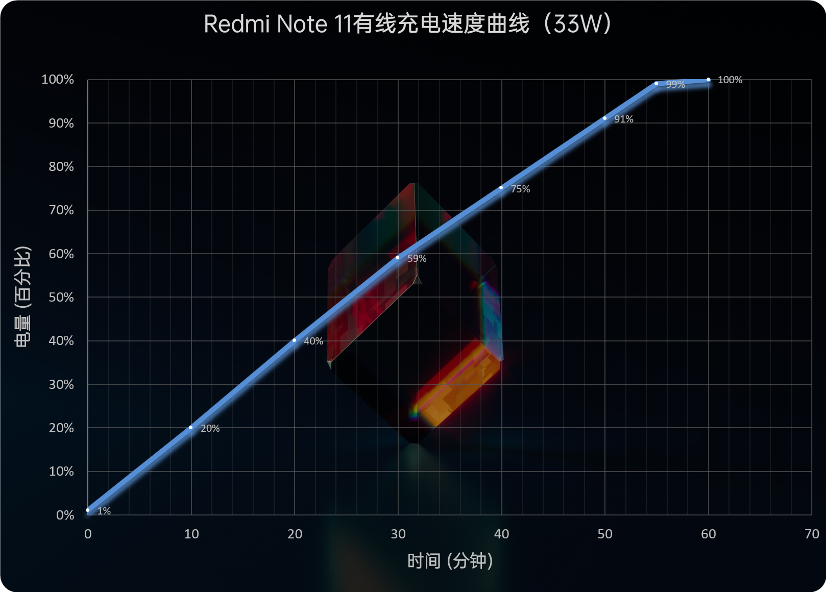 Redmi Note 11系列首发评测：再踏一步、所向无敌