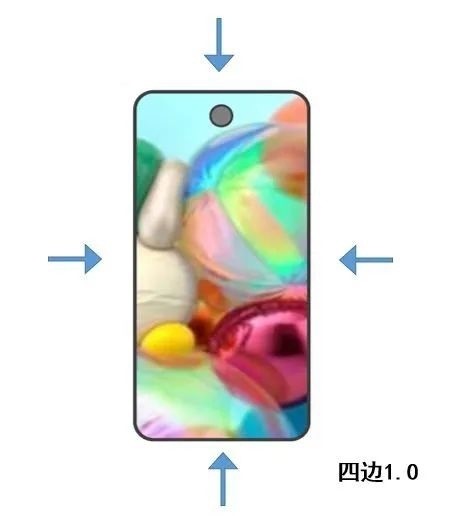 四边1mm等宽！TCL华星光电极窄边框技术量产