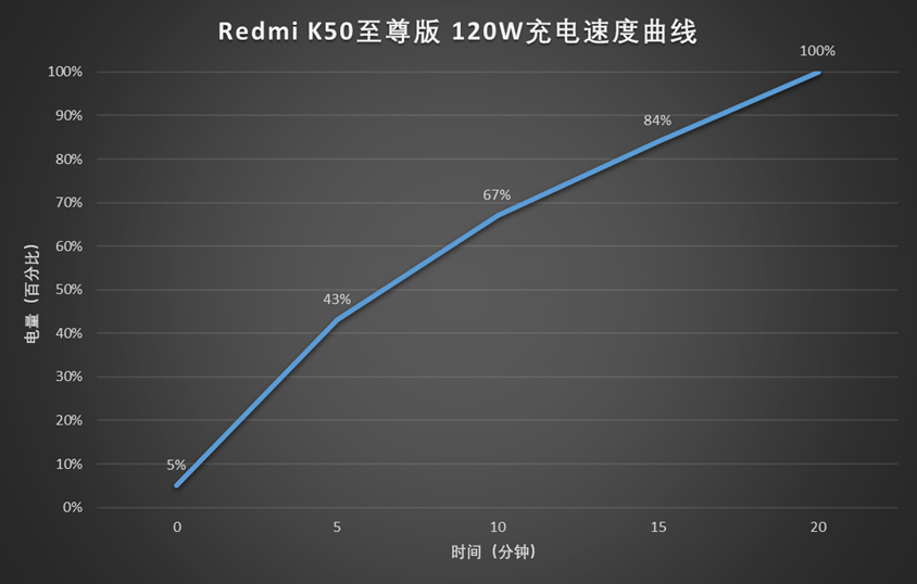 Redmi K50至尊版评测：K50系列登神长阶的最后一步