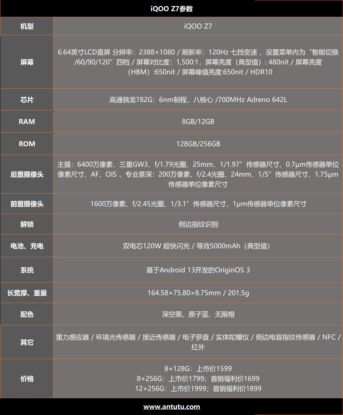 iQOO Z7评测：120W快充下放 千元小金刚