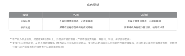 nova8二手机上架：搭载麒麟985 Pro版售价3199元
