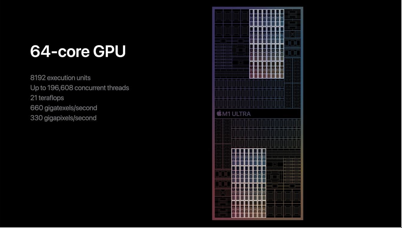 史上最强！苹果M1 Ultra发布 20核CPU+64核GPU