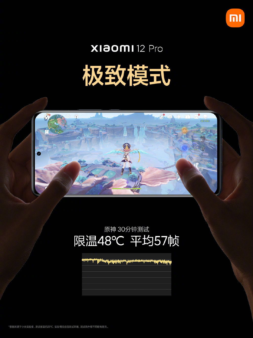 小米12 Pro三种模式怎么选？结果公布：90%选它