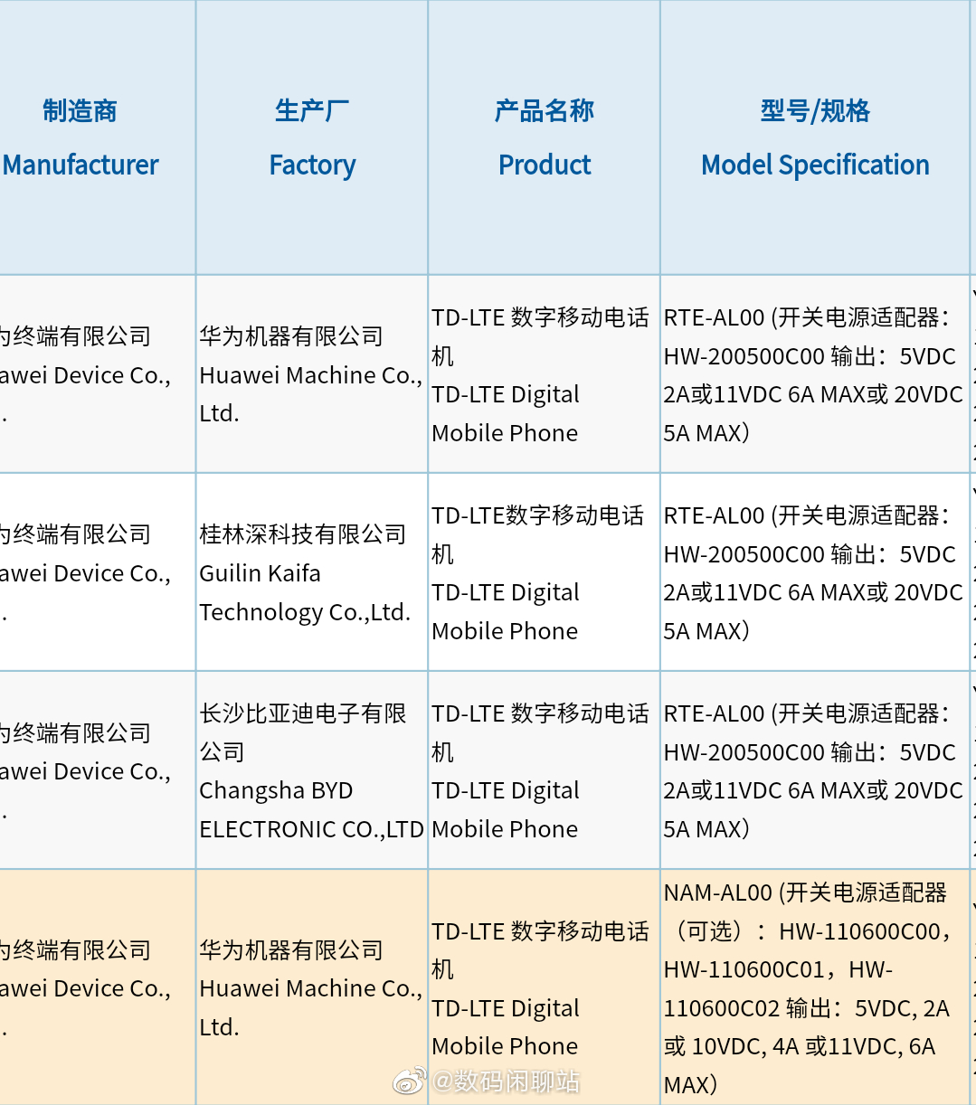 华为nova 9系列入网：最高100W快充