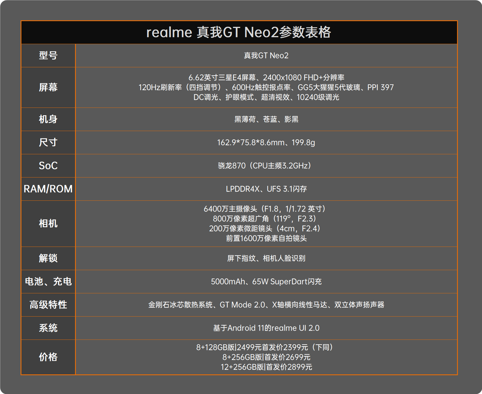 撼龙870震撼登场，带你领略真我GT Neo2双处理器的强大实力！冠军级机身震撼相见!