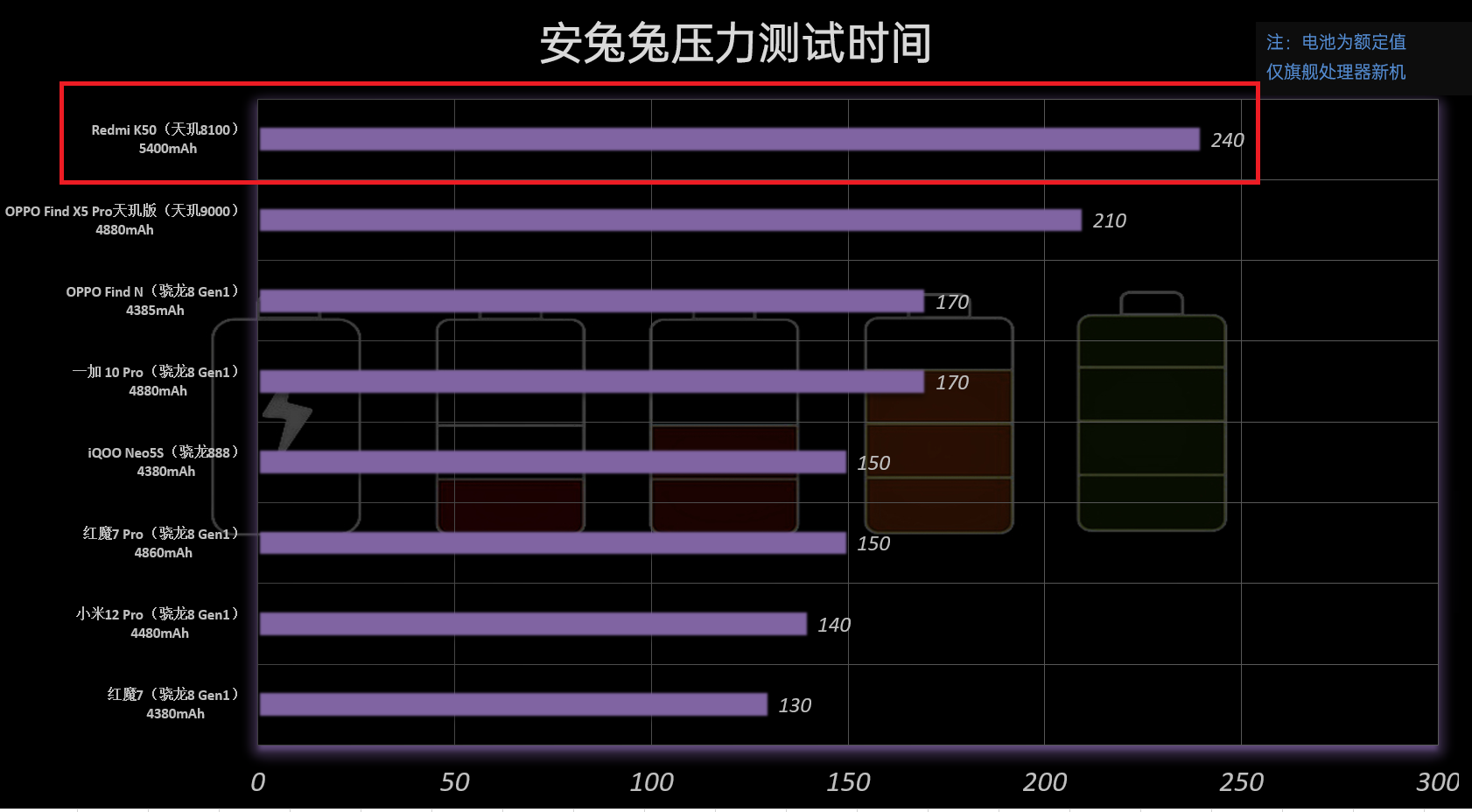 Redmi K50评测：2K直屏大圆满、天玑8100一战封神
